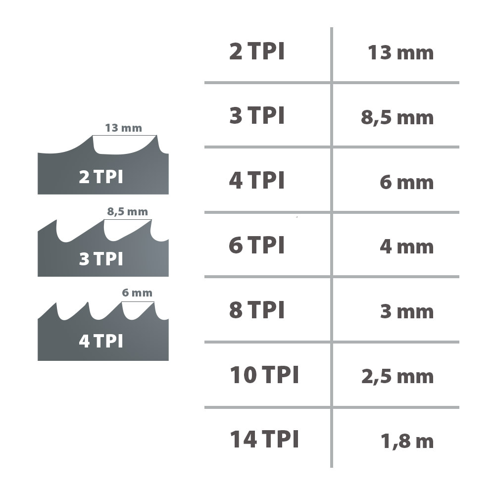 IGM Carbon FORCE HOOK Bandsaw blade 2368mm – 19 x 0