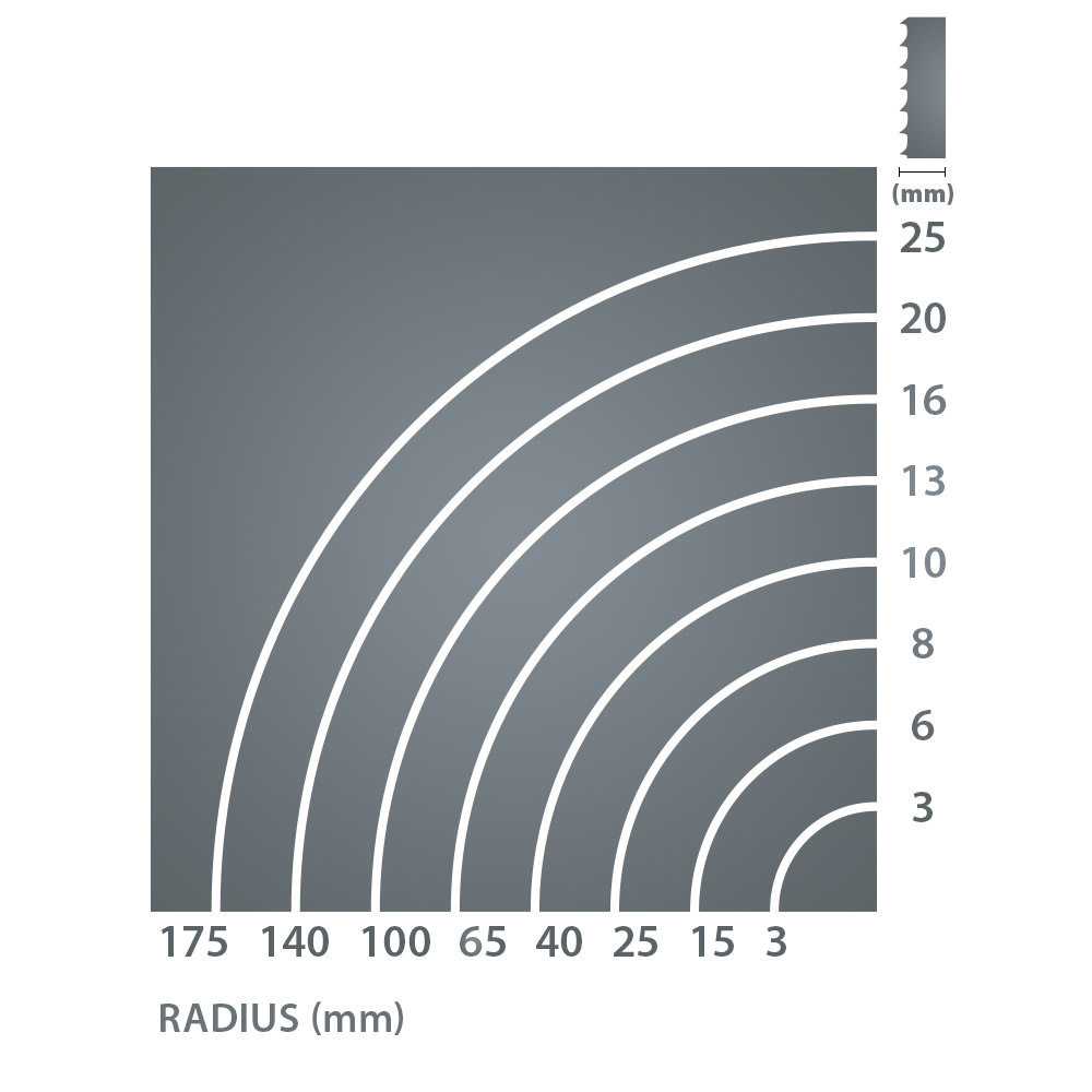 IGM Carbon FORCE HOOK Bandsaw blade 4080mm – 19 x 0