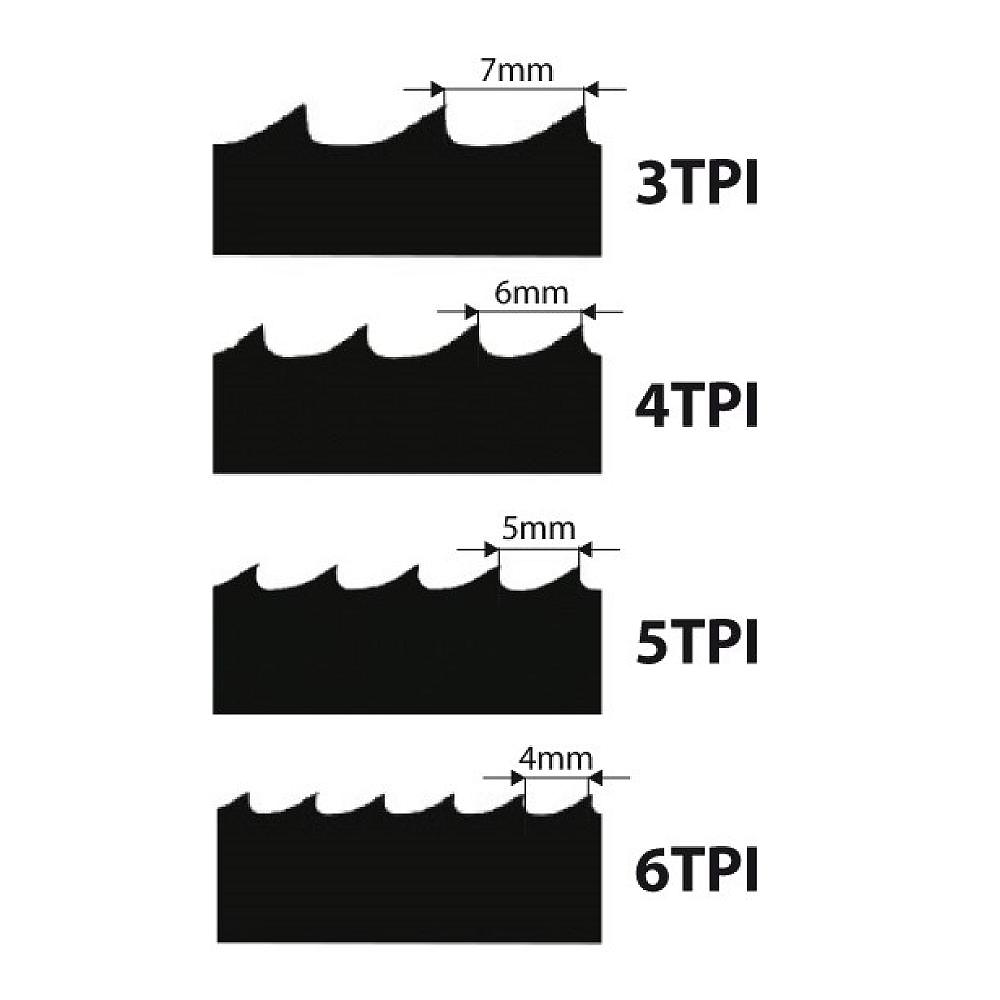 IGM Carbon FORCE REGULAR Bandsaw blade 3607mm – 25 x 0